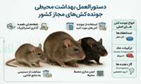 دستورالعمل بهداشت محیطی ضمیمه فهرست جونده کش های مجاز کشور-1405